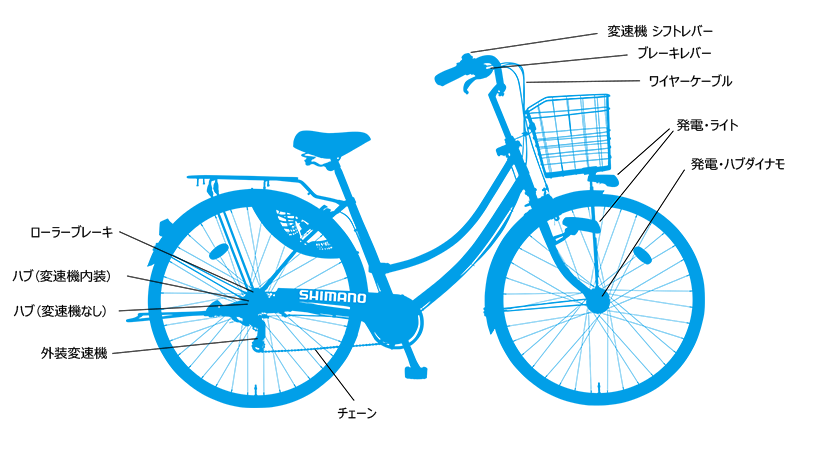 シマノで取り扱う自転車関連商品を自転車部位からわかりやすく探せます。 | シマノとシマノ取り扱いブランド専門サイト バイクネットシマノ